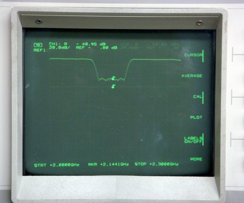 URF2222090-2190MHz Band Rejection Filter