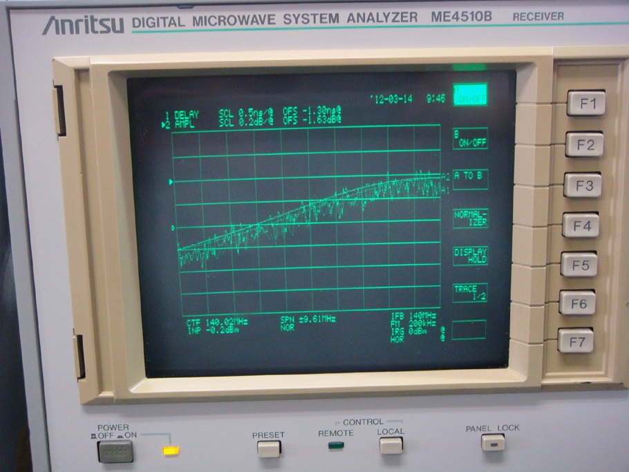 ME4510BDigital Microwave System Analyzer