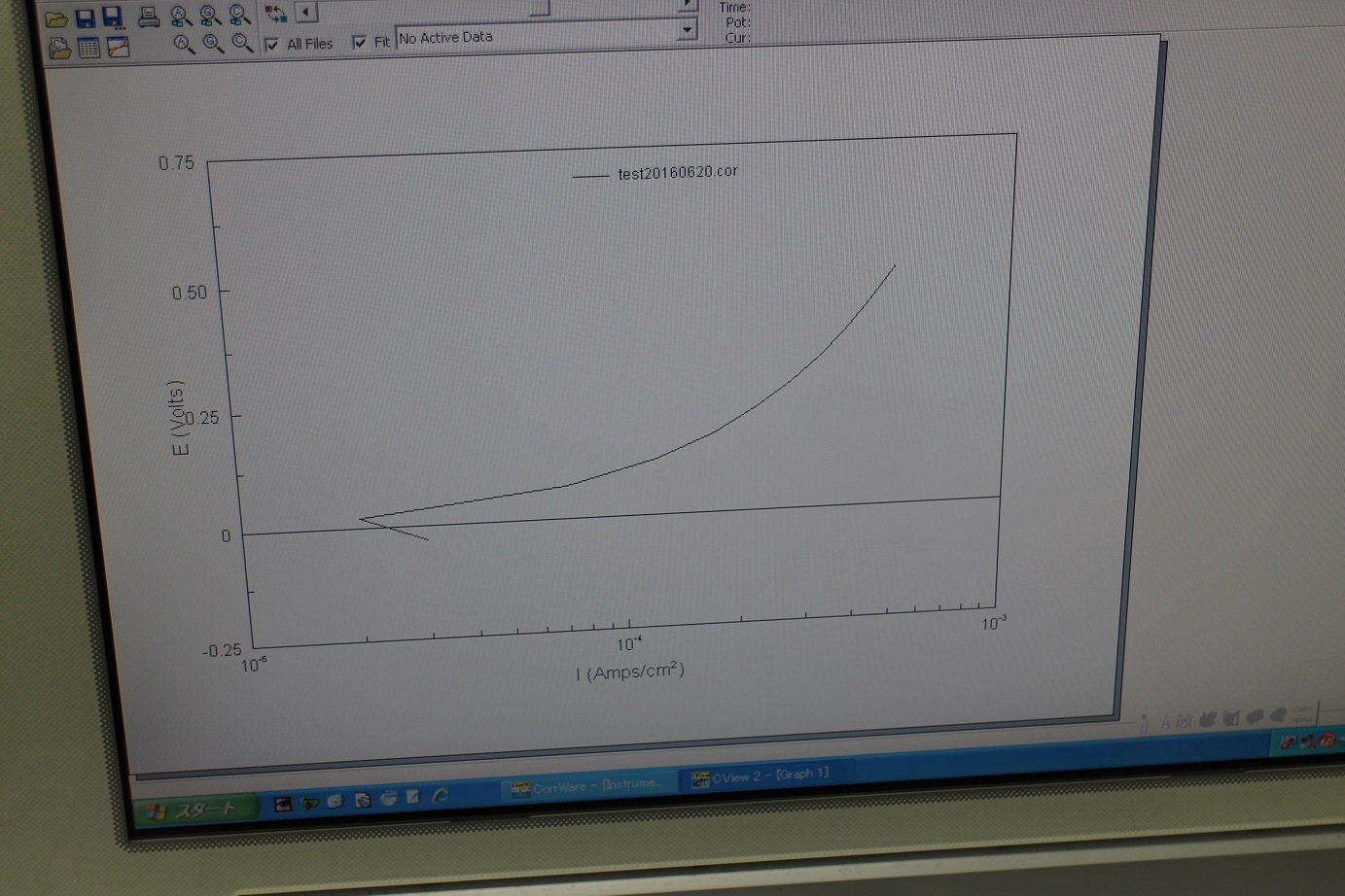 1280Z20KHz 14.5V 2A Electrochemical Test System