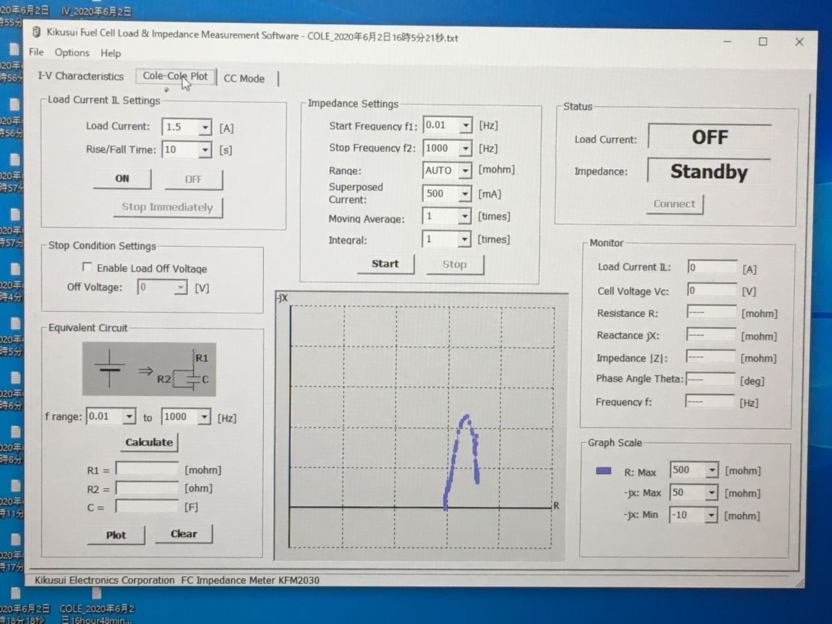 KFM2030FC Impedance Meter