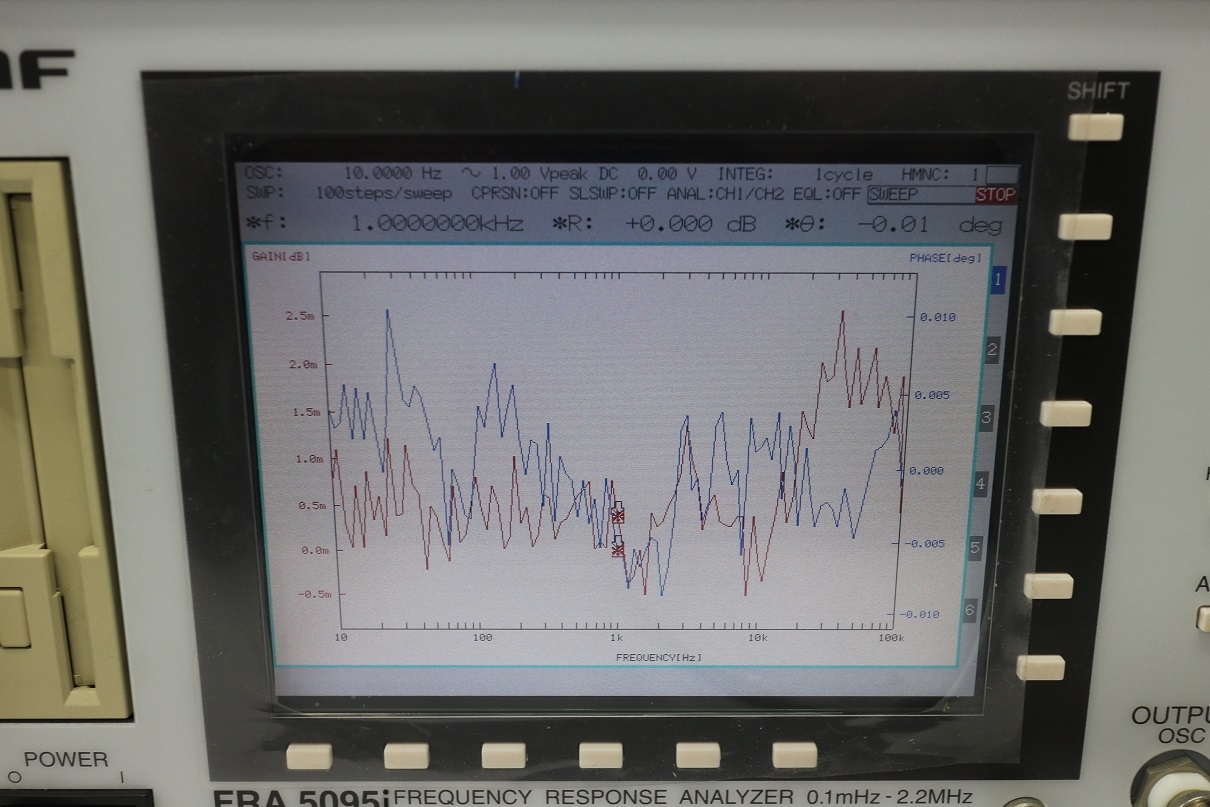 FRA5095I2.2MHz Frequency Response Analyzer