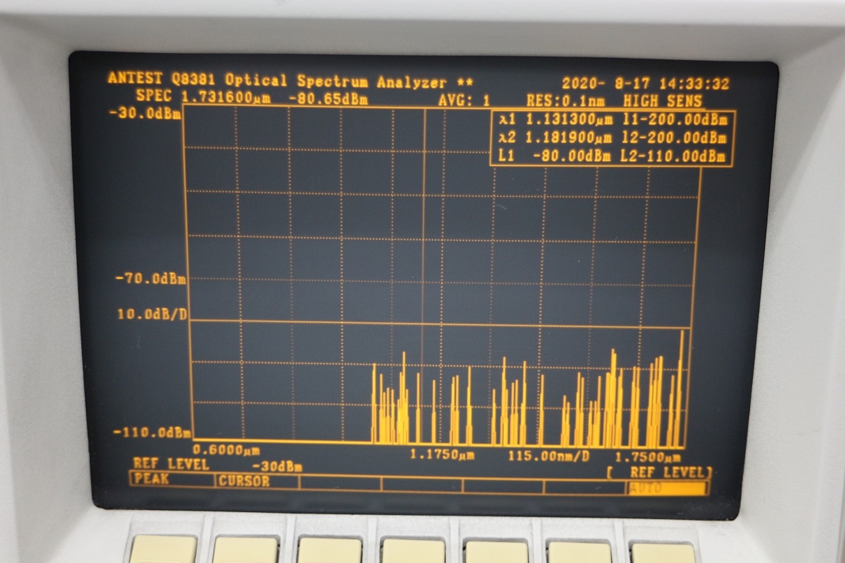 Q8381600nm-1750nm Optical Spectrum Analyzer