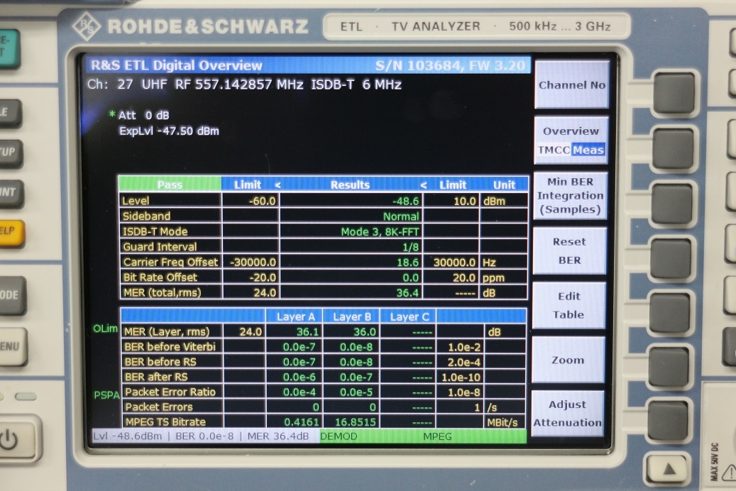 ETL TV Analyzer with TG