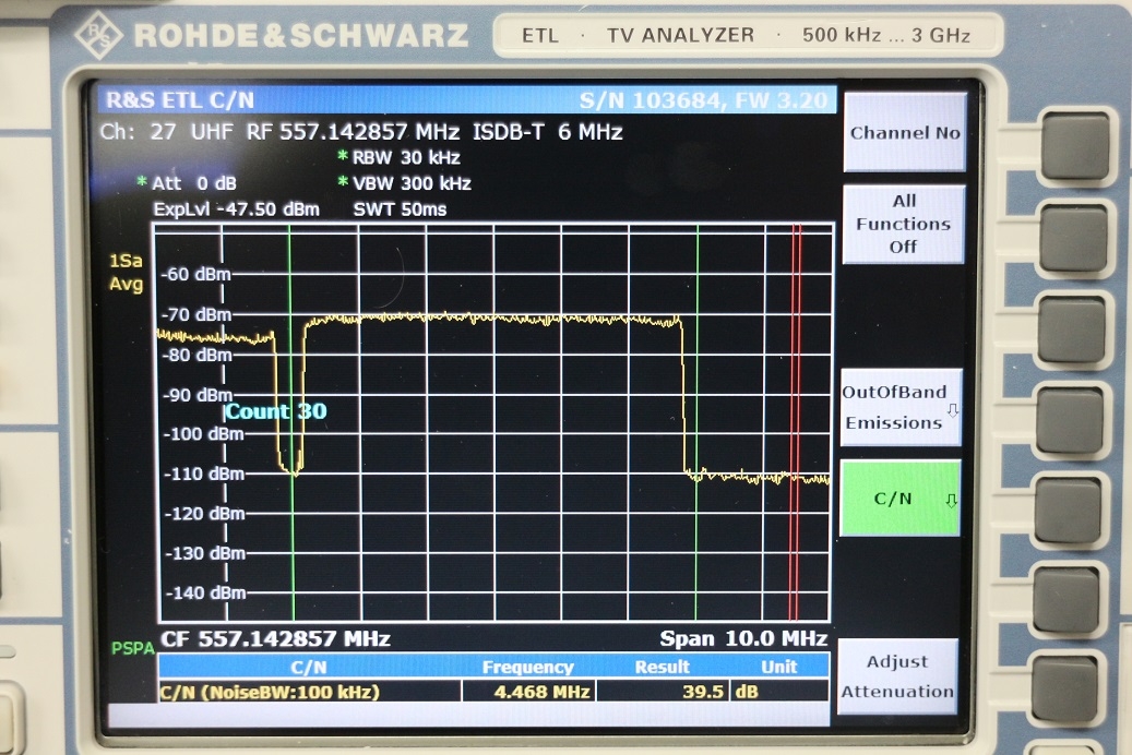 ETL TV Analyzer with TG