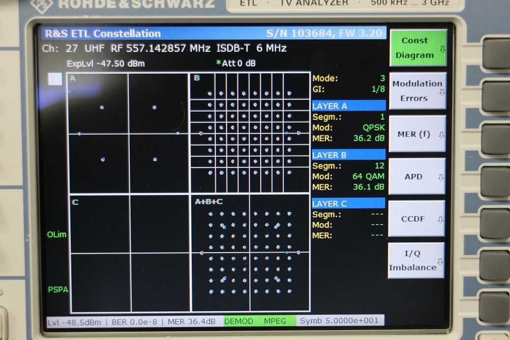 ETL TV Analyzer with TG