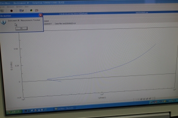 1280Z20KHz 14.5V 2A Electrochemical Test System