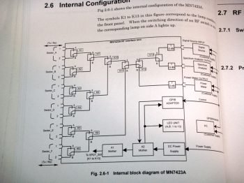 MN7423A9KHz-13.2GHz 12ch RF Interface Unit