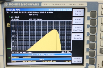 ETL TV Analyzer with TG