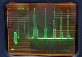 R1900 /02Digital NTSC Generator